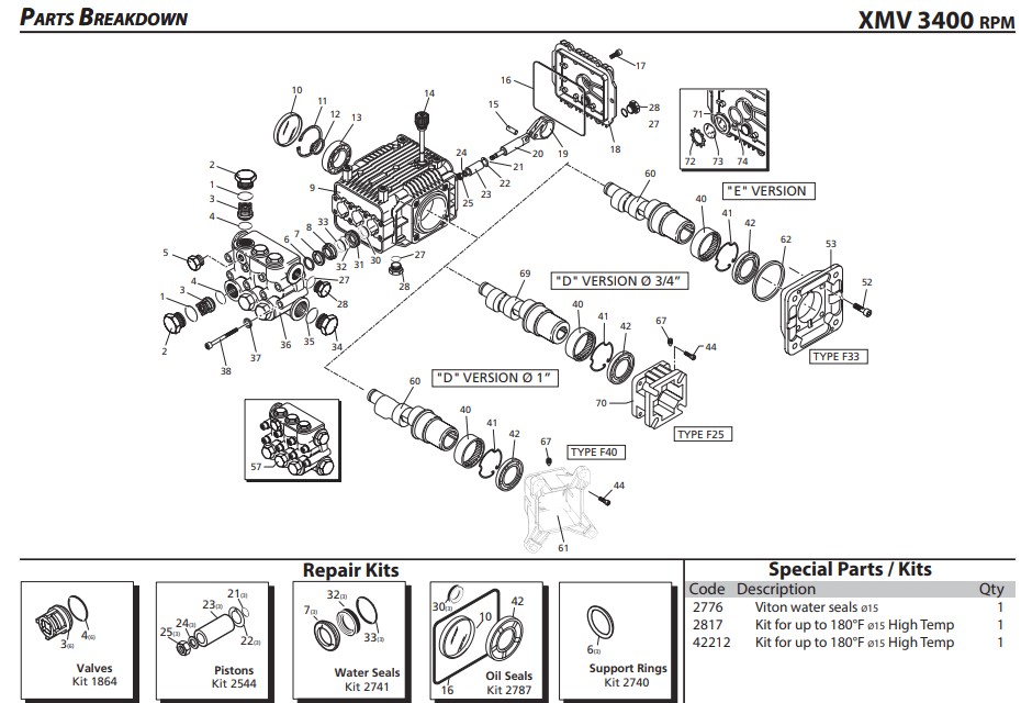 EX-CELL PUMP D28050